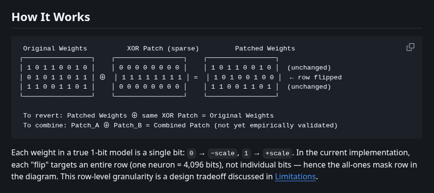 Image in a image block